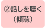 （2）話しを聴く（傾聴）