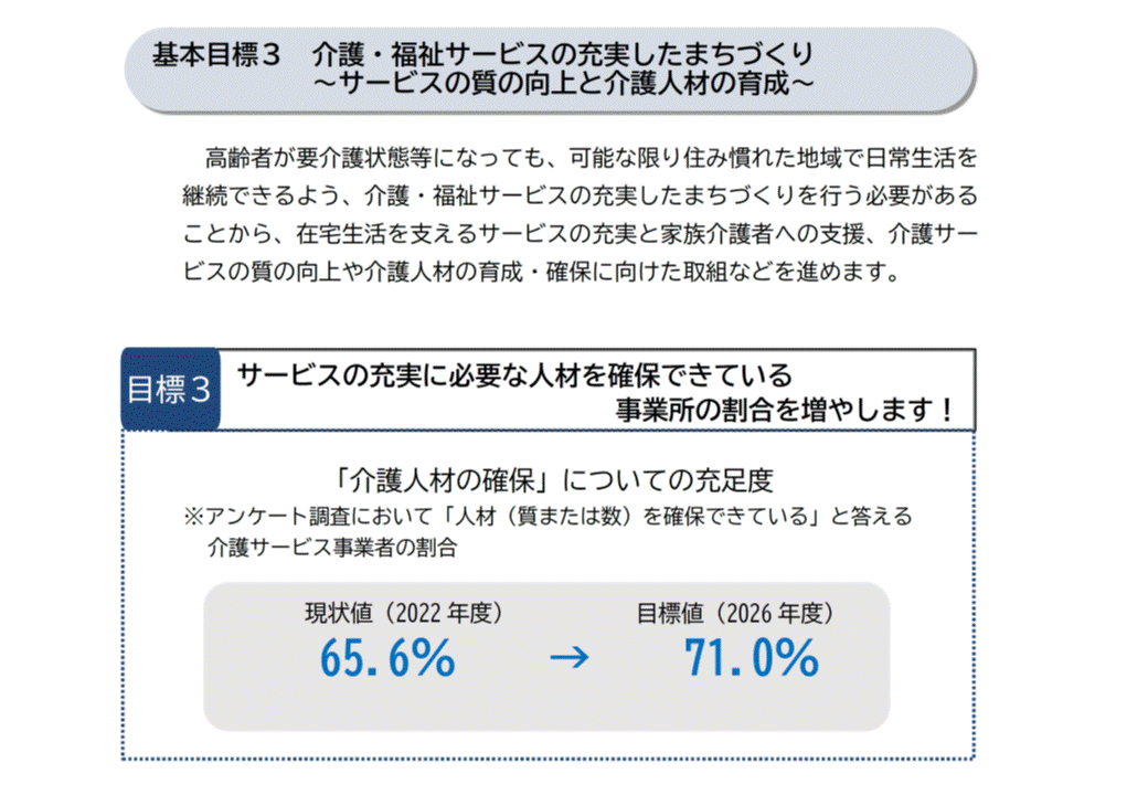 草津あんしんいきいきプラン第9期計画目標設定。詳しくは介護保険係へお問い合わせください。