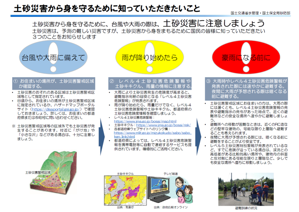 土砂災害から身を守るために知っていただきたいこと