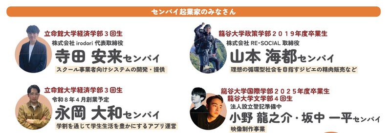 先輩起業家、立命館大学経済学部３回生　寺田安来さん。龍谷大学政策学部卒業生、山本海都さん。立命館大学経済学部 ３回生　永岡大和さん。龍谷大学国際学部卒業生、小野龍之介さんと文学部の坂中一平さん。