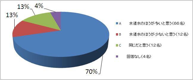 検査項目について