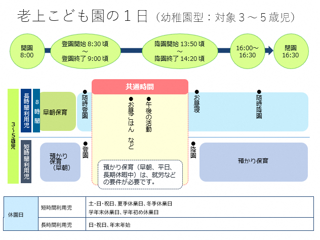 老上こども園の一日