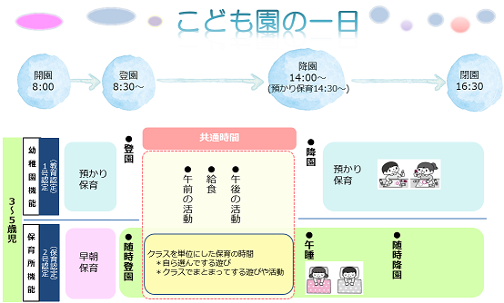 こども園の一日