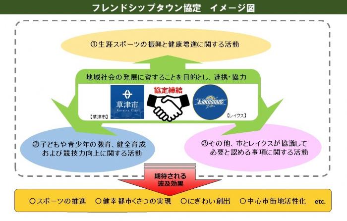 協定締結のイメージ図