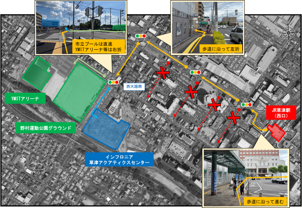 JR草津駅からの道案内。駅西口の歩道に沿って進む。びわ湖通りを北西に直進、3つ目の交差点で左折・南西へ。その先の交差点・西大路南で直進すると、市立プール。右折すると野村運動公園とYMITアリーナへ到着