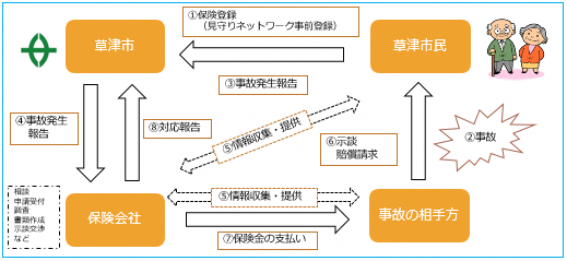 運用のイメージ