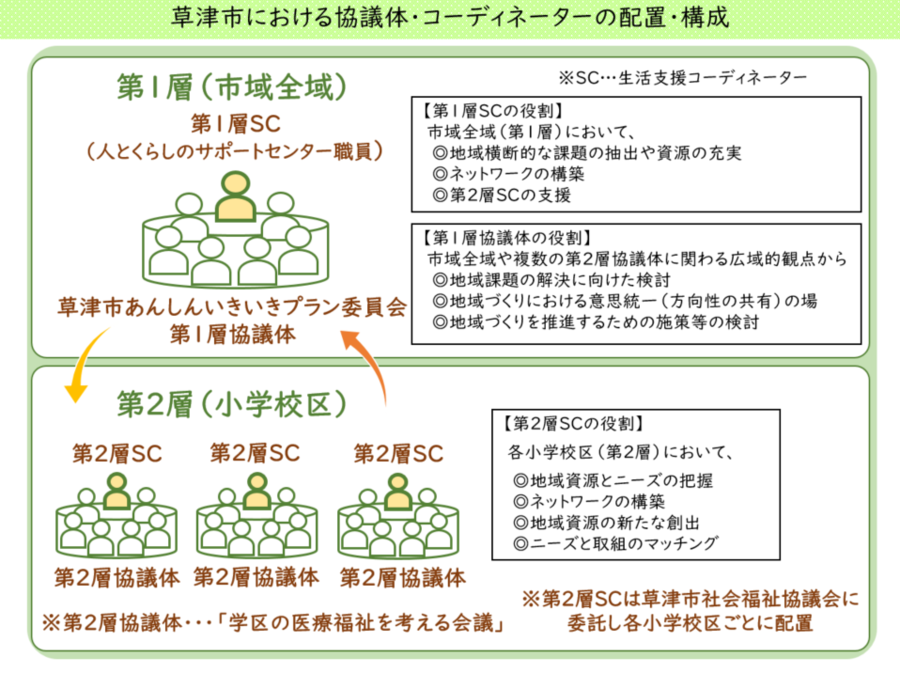 下記文章を図に表したもの
