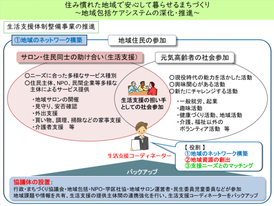 下記文章を図に表したもの
