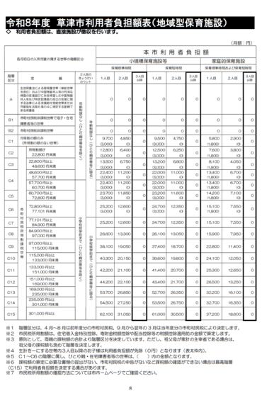 利用者負担額表（地域型）　内容は次のPDFに記載のものと同じです　詳しくはお問い合わせください