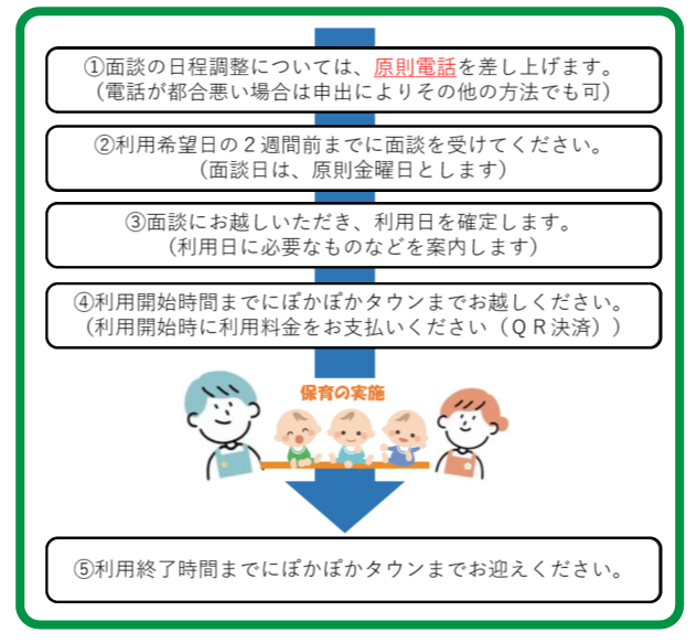 予約後の流れの図（1）日程調整は原則電話を差し上げます。都合の悪い場合は申し出により他の方法も可（2）利用希望日の2週間前までの、原則金曜日に面談（3）利用日を確定（4）開始時ぽかぽかタウンで利用料をQR決済で支払い