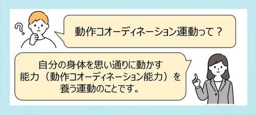 動作コオーディネーション運動を開設する会話文。「動作コオーディネーション運動って?」「自分の身体を思い通りに動かす 能力(動作コオーディネーション能力)を 養う運動のことです。」