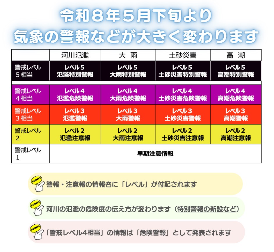 令和8年5月下旬より気象の警報などが大きく変わります。警戒レベルを5段階に設定した河川氾濫・大雨・土砂災害・高潮の警報の図。レベル5は特別警報、4は危険警報、3は警報、2は注意報、1は早期注意情報です