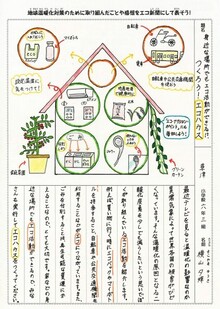 エコハウスをテーマとする作品の画像