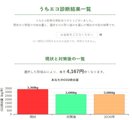 Webうちエコ診断・診断結果