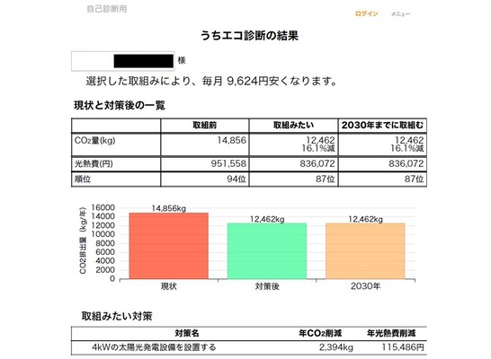 Webうちエコ診断・診断結果