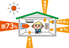 熱侵入率は窓が73パーセント