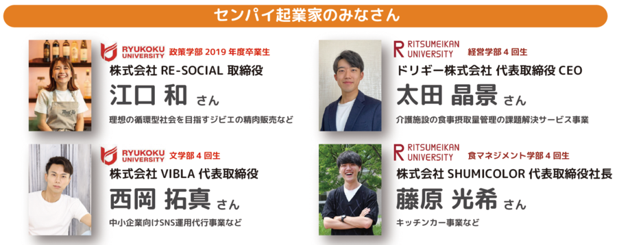 先輩起業家のみなさんとして立命館大学から2名、龍谷大学から2名の先輩起業家が写真と一緒に紹介されている。