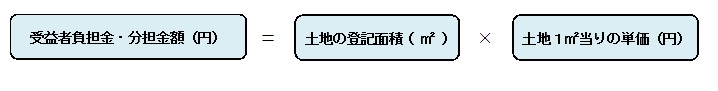 負担金・分担金額は登記面積かける単価です