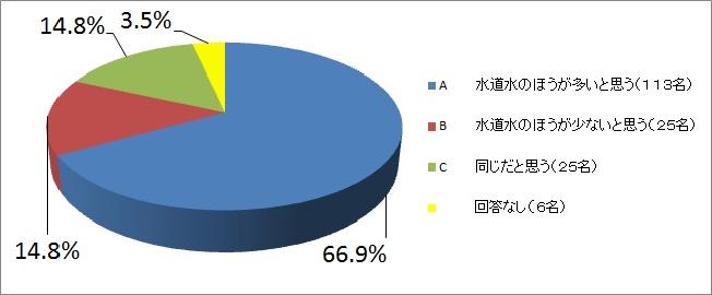 検査項目について