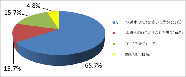 検査項目について