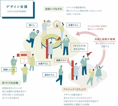 デザイン会議
