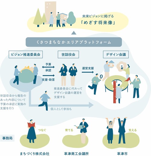 エリアプラットフォーム