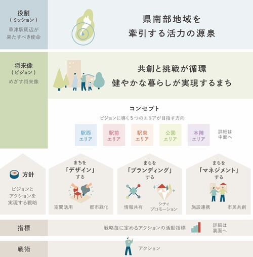 未来ビジョンの役割