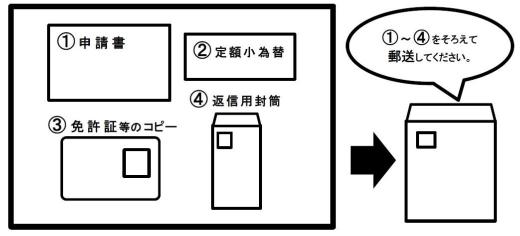 郵送申請をするときの同封物