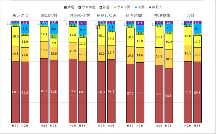 アンケート結果