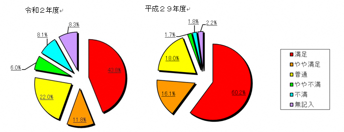 アンケート結果