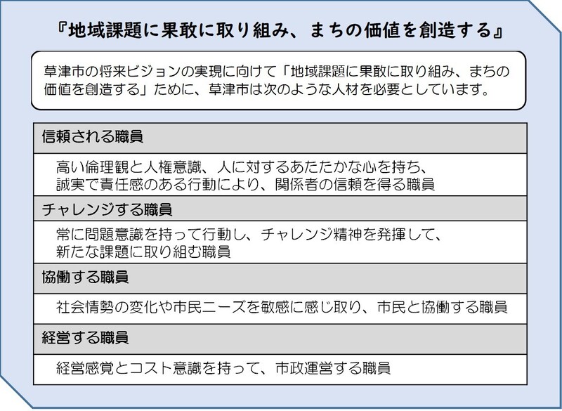 ちいきかだいにかかんにとりくみ、まちのかちをそうぞうする。