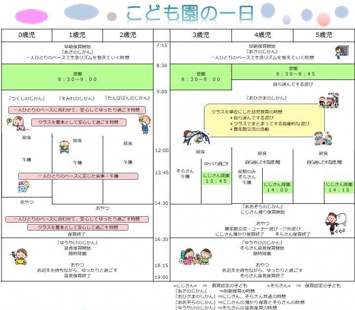 一日の流れ